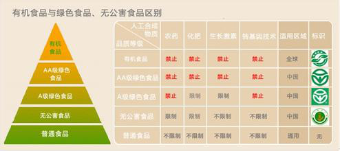 刮开防伪标签鉴别有机奶粉真伪_正品防伪