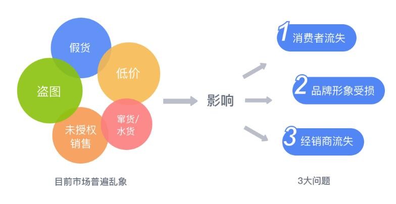 二维码防伪标识应用 防伪营销一体化