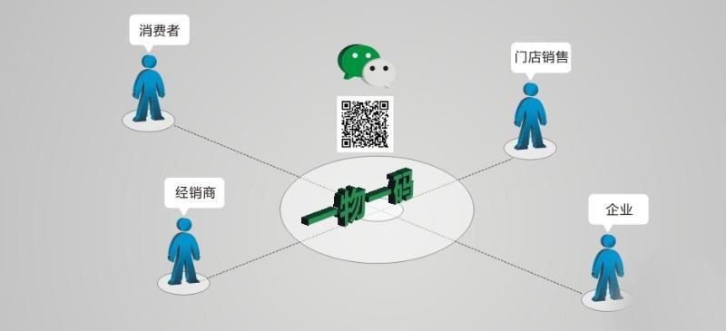 扫码分销管理系统 码上吸粉拓客