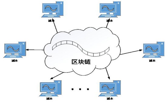 区块链防伪防窜系统 杜绝假货横生