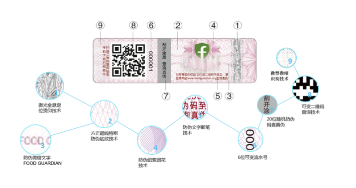 防伪标签印刷生产厂印刷方法