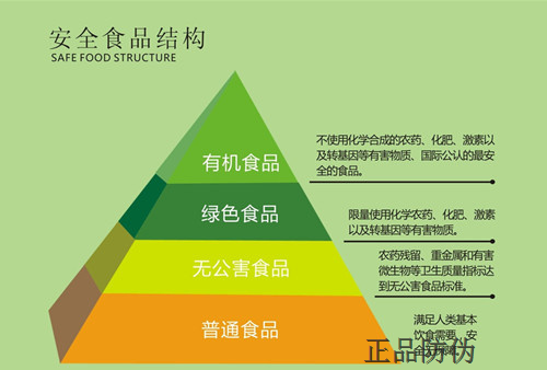 辨別有機(jī)奶粉真?zhèn)?主要看防偽標(biāo)簽