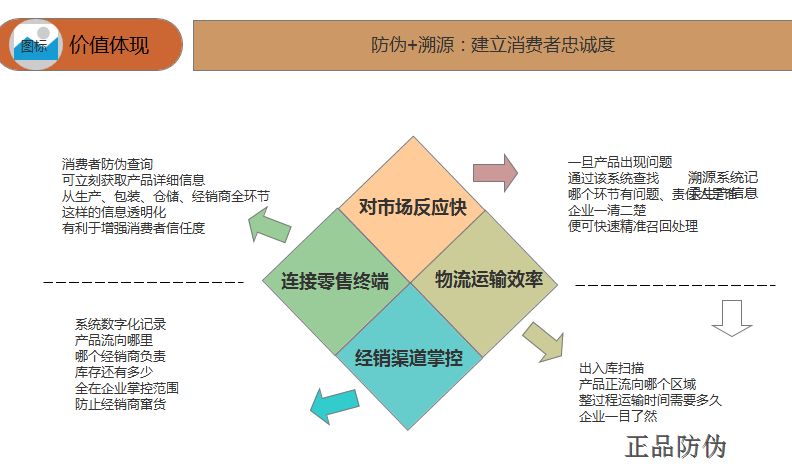 一袋一碼農(nóng)產(chǎn)品質(zhì)量追溯系統(tǒng) 