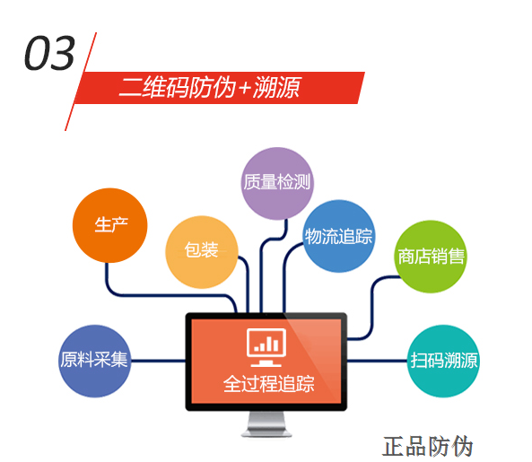 一物一碼防偽溯源系統(tǒng)