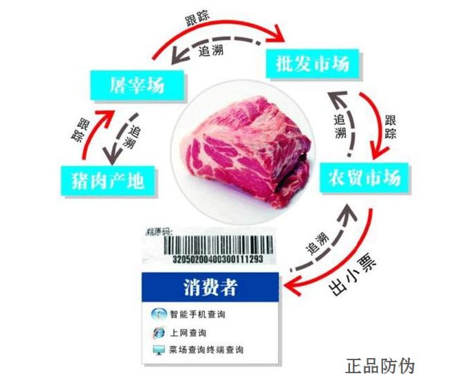 溯源防偽系統(tǒng)定制開發(fā)