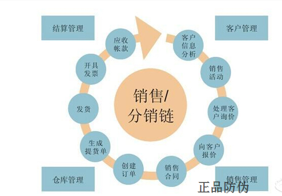 二維碼防偽溯源系統(tǒng) 打造專屬身份證_正品防偽