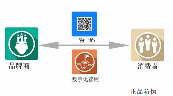 微信二維碼防偽技術(shù)價值全解_正品防偽