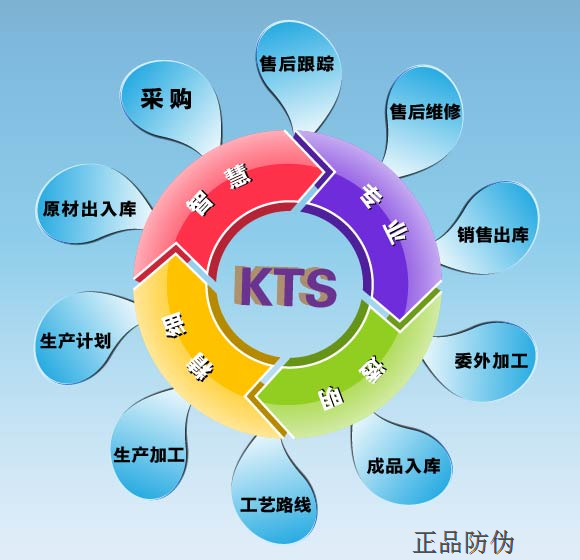 二維碼防偽系統(tǒng)讓你實現(xiàn)高效防偽