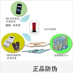 防偽標(biāo)簽定制