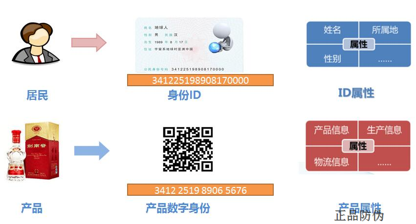 二維碼防偽標(biāo)簽 讓假貨再無藏身處_正品防偽