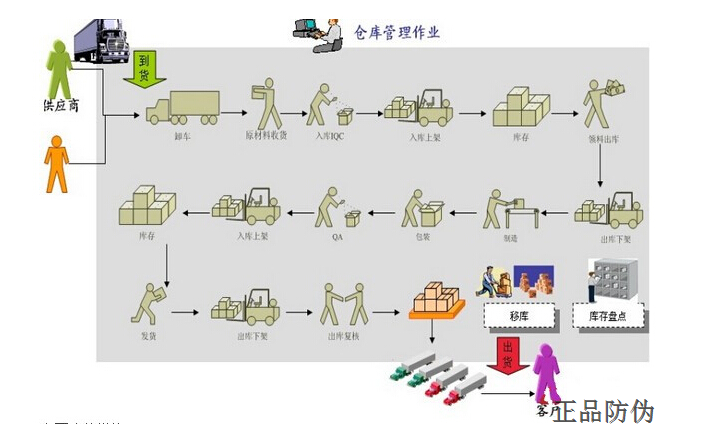 質(zhì)量追溯管理系統(tǒng)