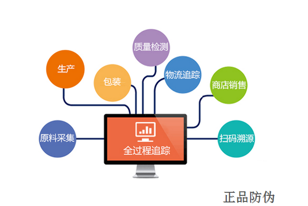 酒類防偽防竄貨系統(tǒng)