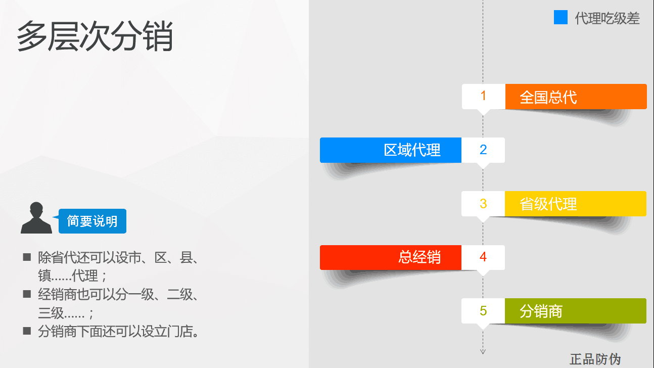 代理商分銷系統(tǒng) 防止代理商流失