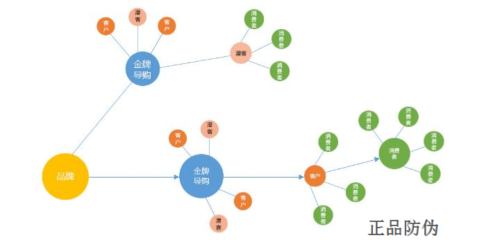 母嬰導(dǎo)購激勵系統(tǒng)激勵方案