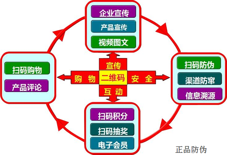 母嬰用品防偽標(biāo)簽 避免產(chǎn)品被仿制