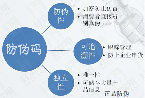 獸藥二維碼防偽標(biāo)簽 防止產(chǎn)品被拷貝