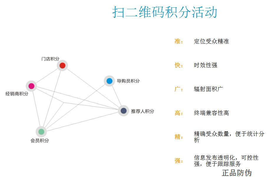 奶粉一罐一碼系統(tǒng) 為產品附能