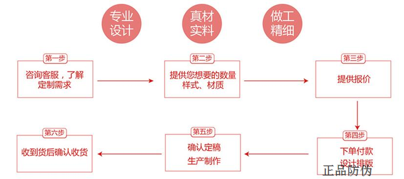 防偽標簽定制問題集錦