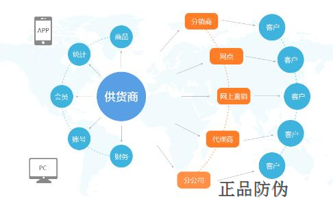 代理下單發(fā)貨系統(tǒng) 快速處理訂單