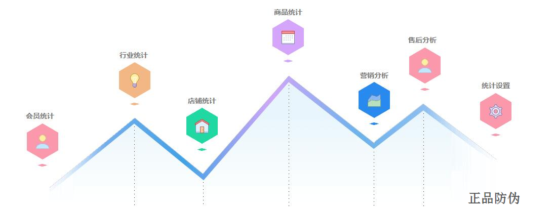 代理商防亂價系統(tǒng)統(tǒng)計