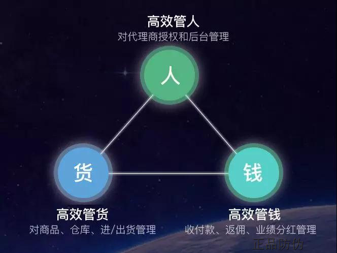 內(nèi)衣微商管理系統(tǒng) 掌控好銷售團(tuán)隊(duì)