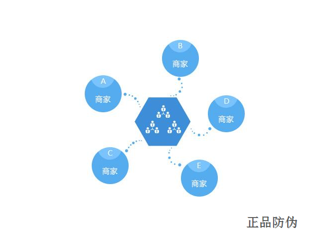 區(qū)塊鏈積分系統(tǒng)軟件