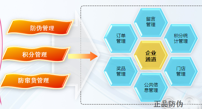 微商渠道管理系統(tǒng) 防止代理商流失