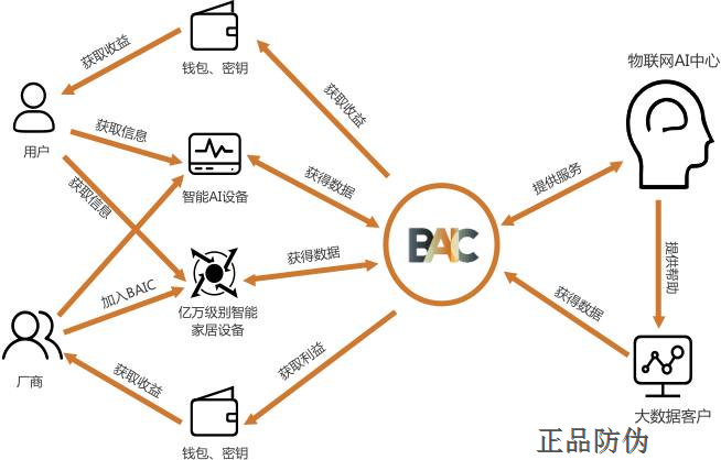 區(qū)塊鏈防偽防竄系統(tǒng)開發(fā)