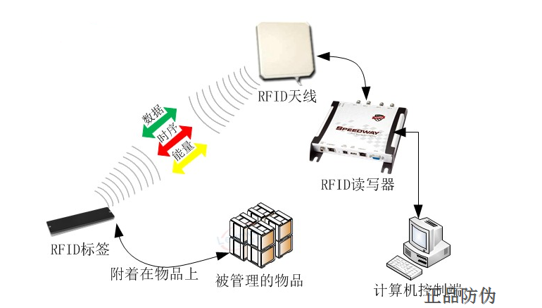 藥品二維碼防偽系統(tǒng)軟件