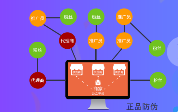 代理商分潤(rùn)管理系統(tǒng)應(yīng)用