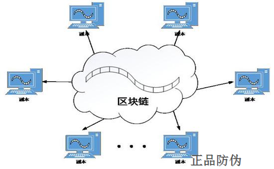 區(qū)塊鏈防偽追溯系統(tǒng)應(yīng)用