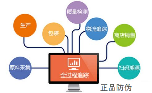 渠道商管理系統(tǒng) 打破組織隔閡