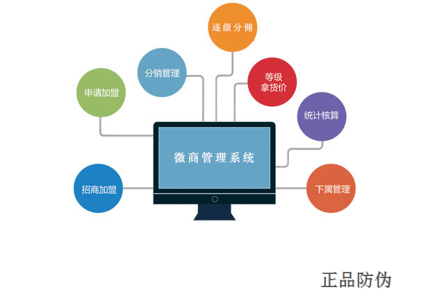 微商城管理系統(tǒng)開發(fā)