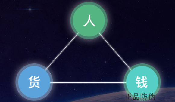 微商渠道管理系統(tǒng)應(yīng)用