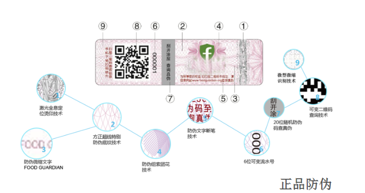 微信防偽標簽 快速查詢真?zhèn)? width=