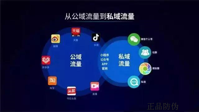 私域流量電商系統(tǒng)功能定制