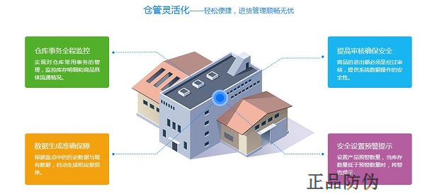 商品防竄貨監(jiān)管系統(tǒng) 定制