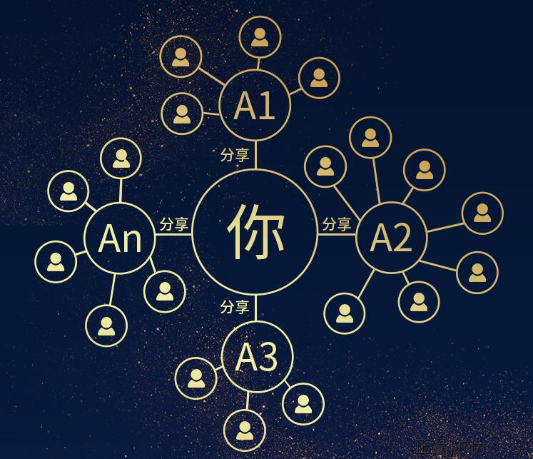 代理商管理系統(tǒng)