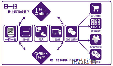 二維碼營銷系統(tǒng)