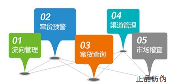 二維碼防偽溯源系統(tǒng)定制