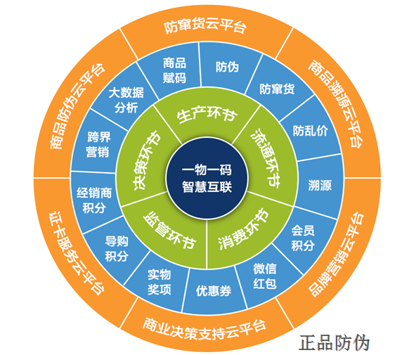 二維碼營(yíng)銷系統(tǒng)