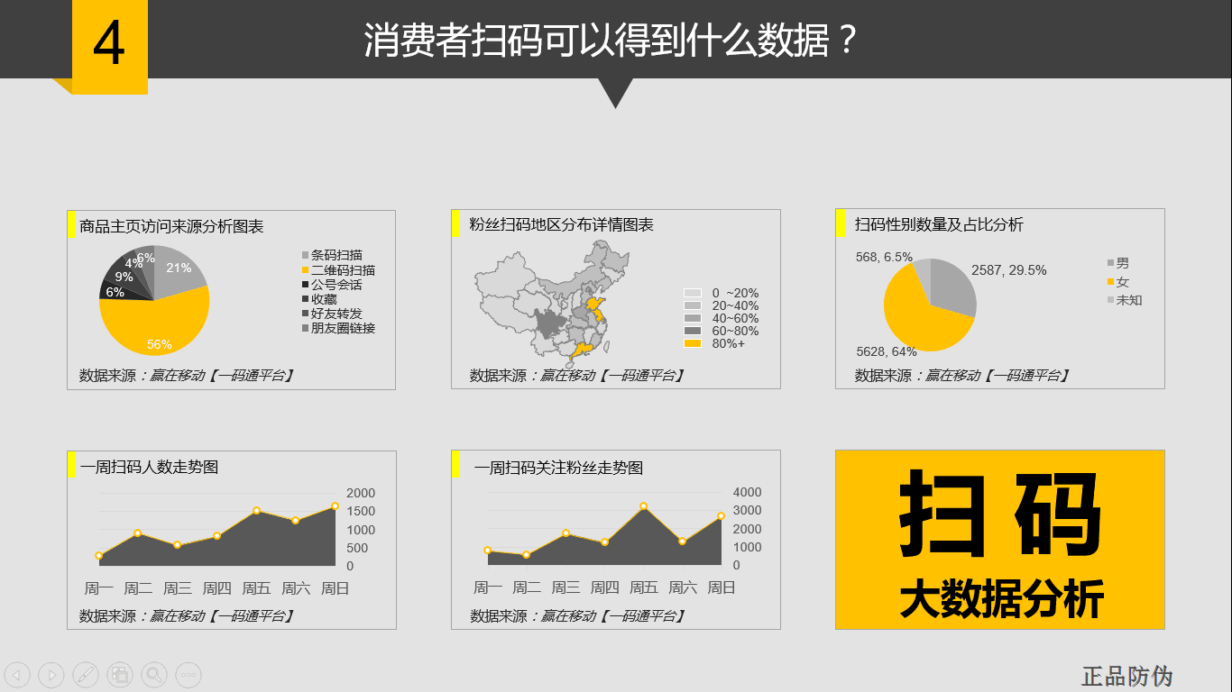 掃碼復(fù)購營銷系統(tǒng)