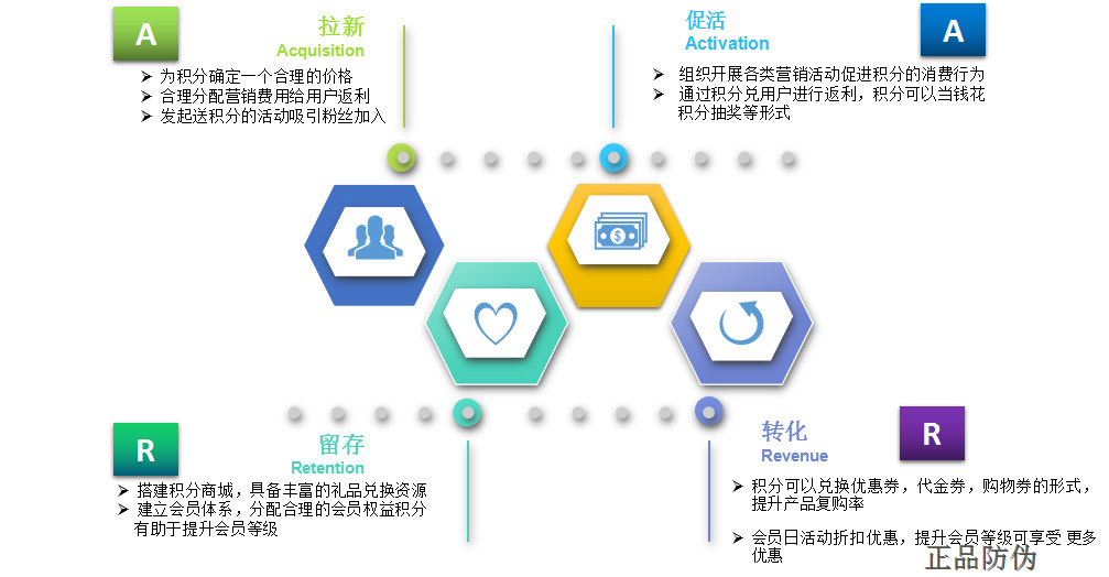 維達(dá)微信積分商城系統(tǒng)