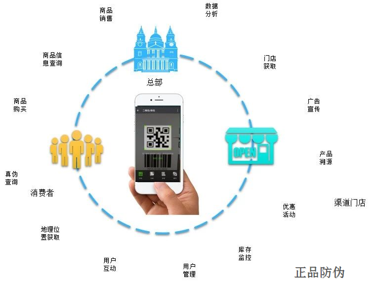 微信積分商城系統(tǒng)