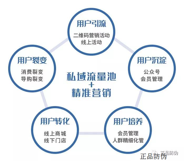 茶葉一物一碼系統(tǒng)開發(fā)