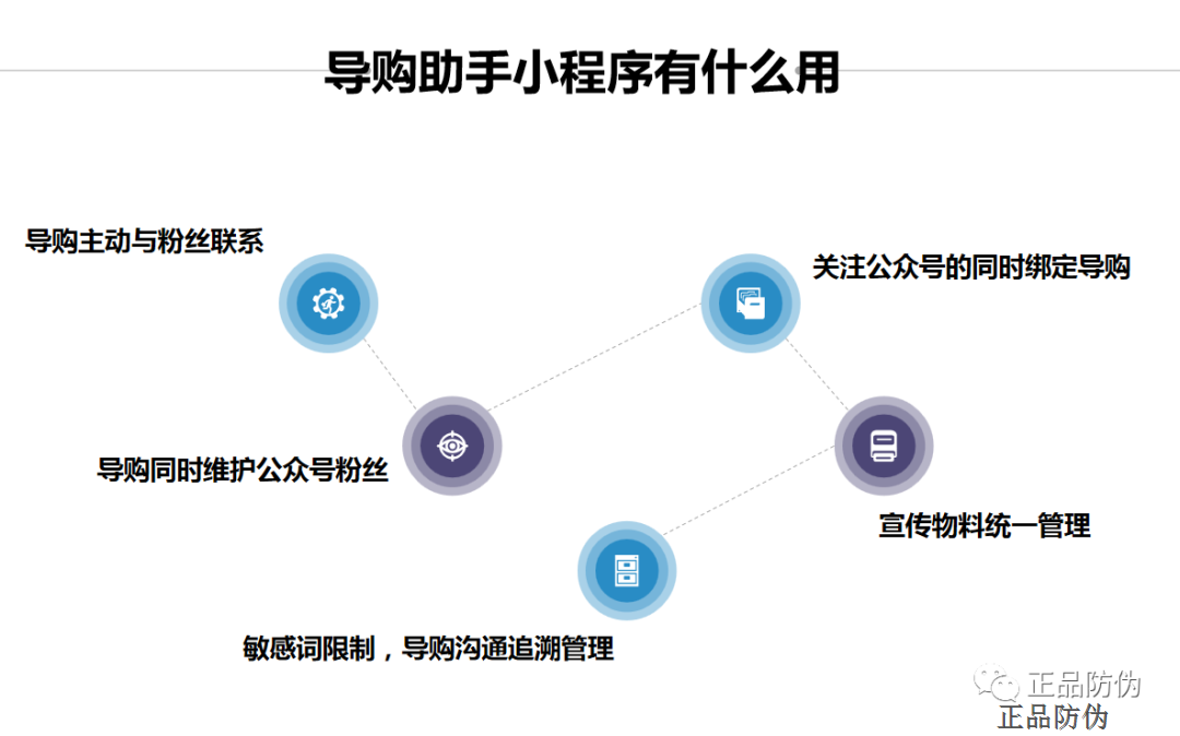 導購助手小程序