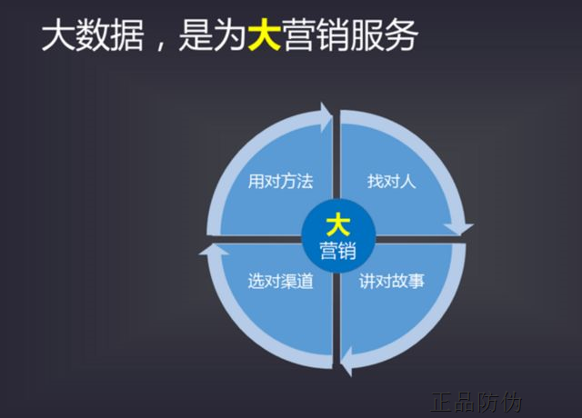 掃碼精準(zhǔn)營銷系統(tǒng)開發(fā)