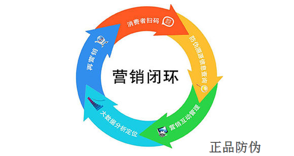 掃碼精準(zhǔn)營銷系統(tǒng)開發(fā)